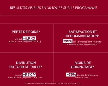 Programme super métabolisme 1 mois - Programmme minceur
