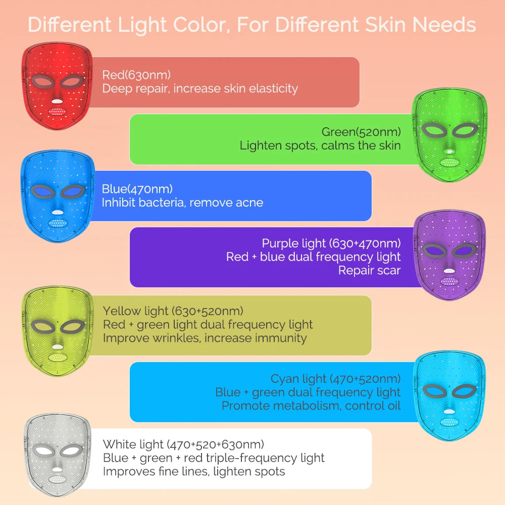 Masque Facial LED 7 Couleurs, Thérapie À La Lumière Rouge, Pour Le Rajeunissement Anti-Âge, Dispositif De Beauté Éclaircissant Pour La Peau